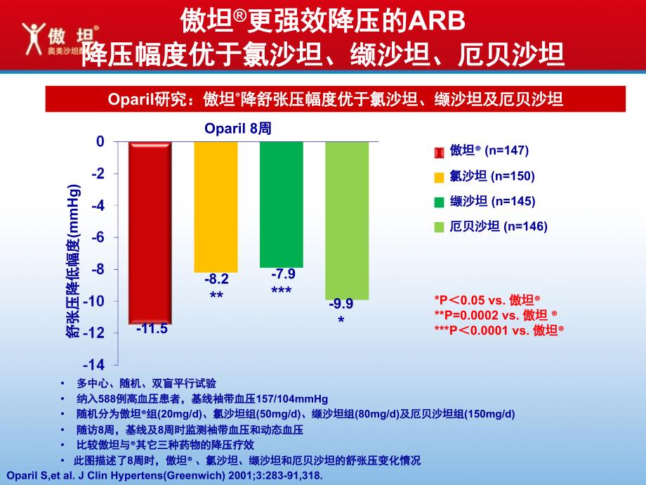 傲坦更强效降压的ARB复件_第4页