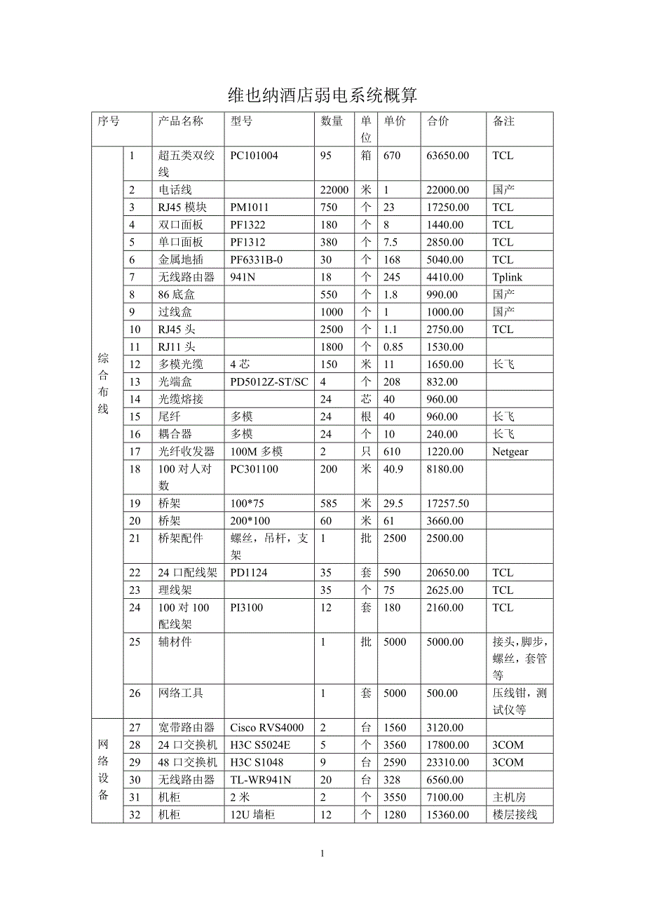 维也纳酒店弱电系统概算.doc_第1页