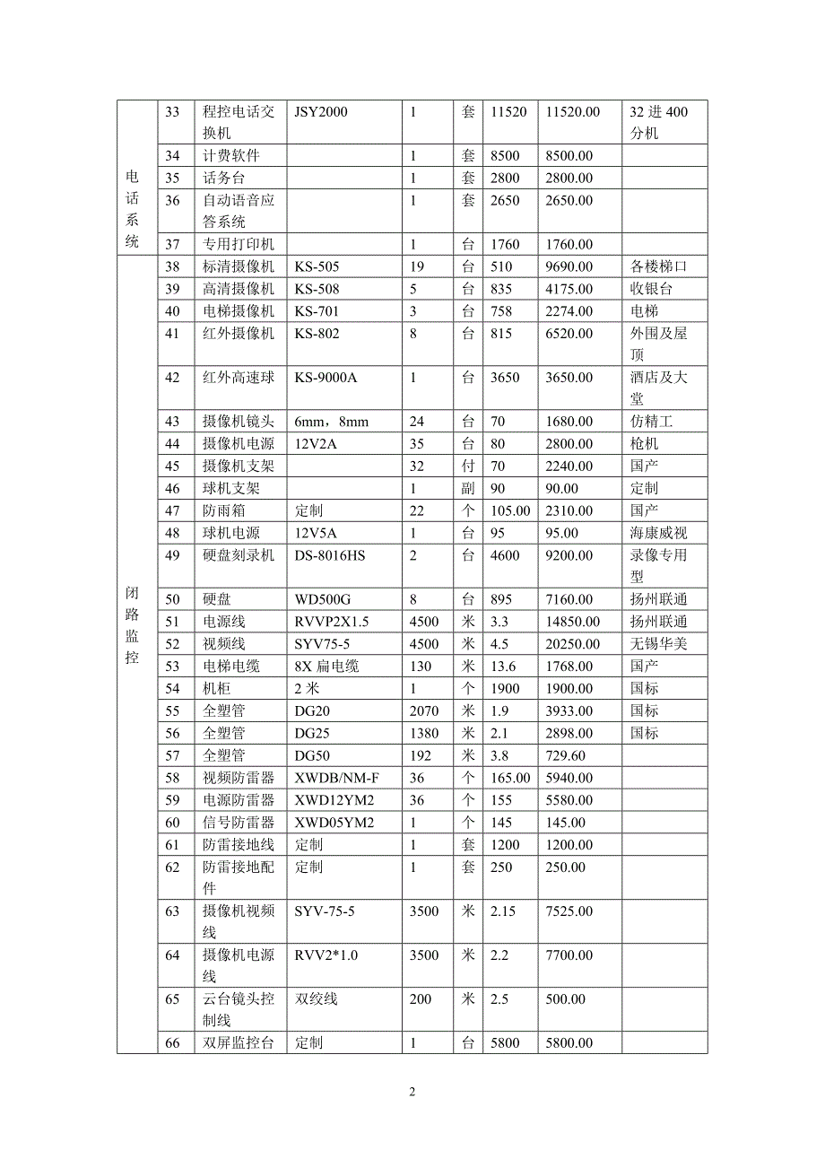 维也纳酒店弱电系统概算.doc_第2页