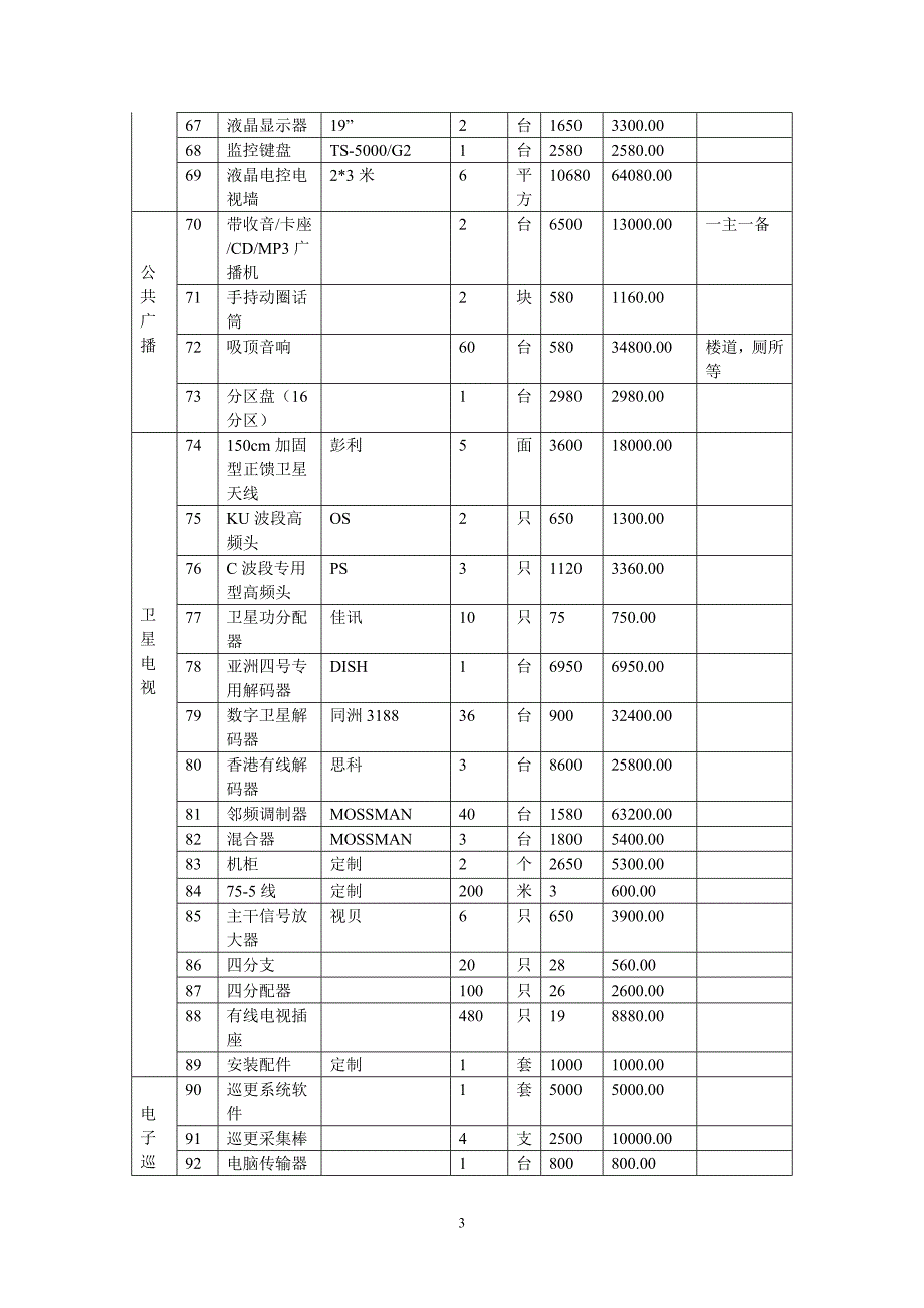 维也纳酒店弱电系统概算.doc_第3页