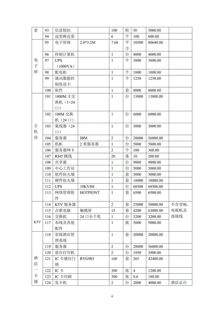 维也纳酒店弱电系统概算.doc_第4页