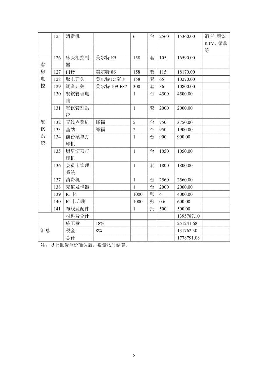 维也纳酒店弱电系统概算.doc_第5页