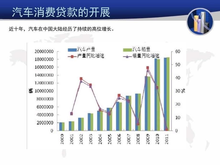 汽车消费贷款4S店的新一极_第5页