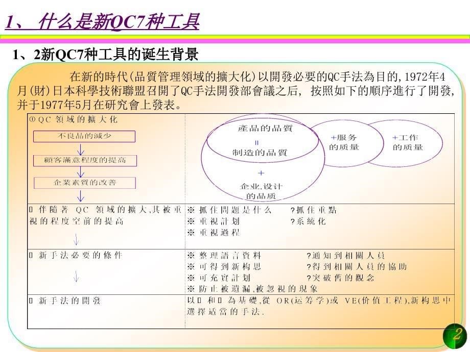 德信诚新QC7简介_第5页