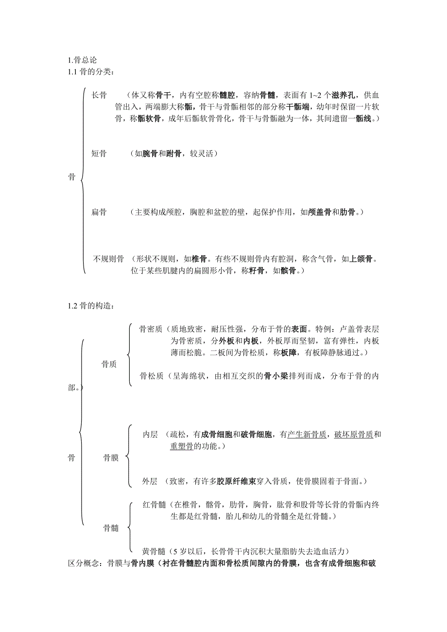 系统解剖学骨学部分总结.doc_第1页