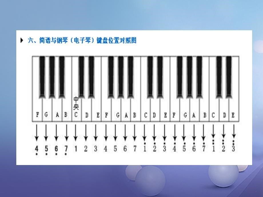 七年级音乐上册第一单元光荣少年五线谱识读一课件3湘艺版_第5页