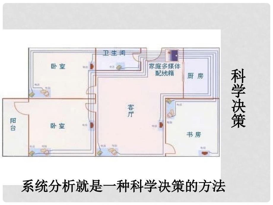 浙江省金华市孝顺高级中学高中通用技术《系统的分析》课件_第3页