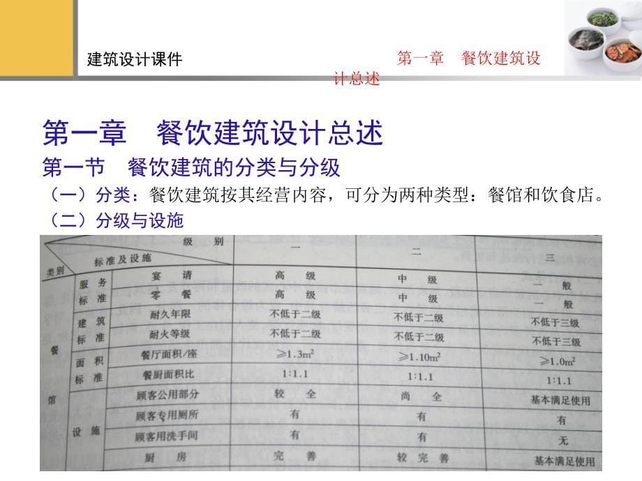 建筑设计课件_第5页