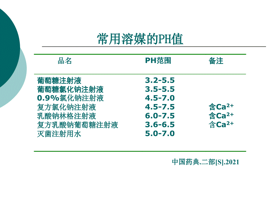 静脉药物配置注意事项_第4页