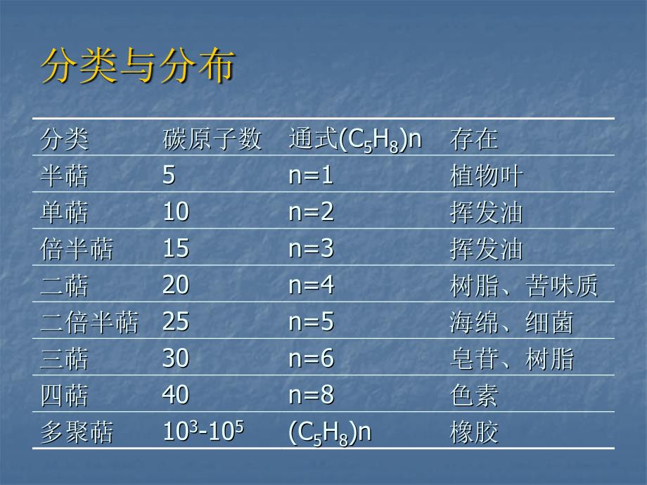 《萜类挥发油》课件_第3页