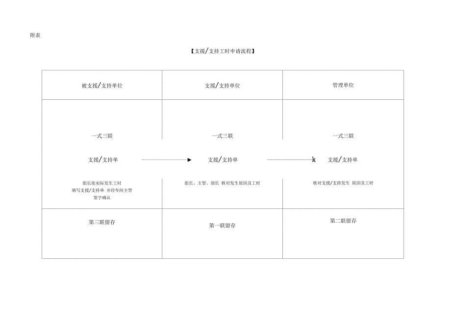 工时管理办法_第5页