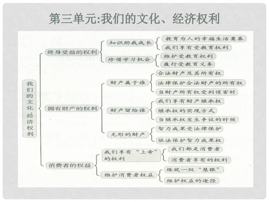 广西东兴市江平中学八年级政治下册 第六课第一框《知识助我成长》课件2 新人教版_第1页