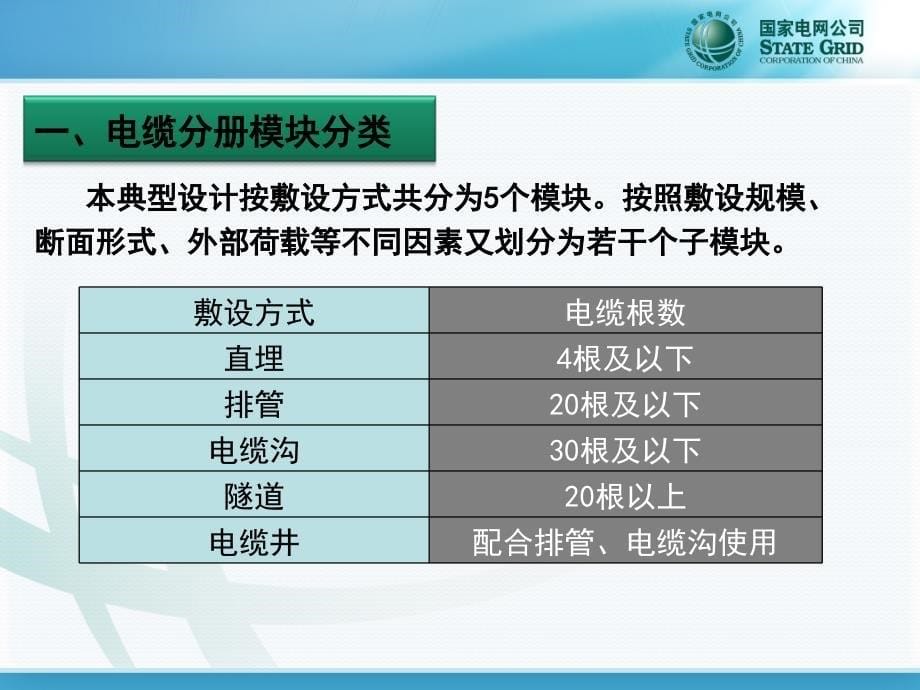 电缆分册培训课件_第5页