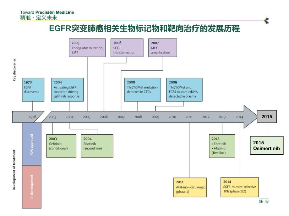 NSCLC耐药策略与研究展望2016_第2页