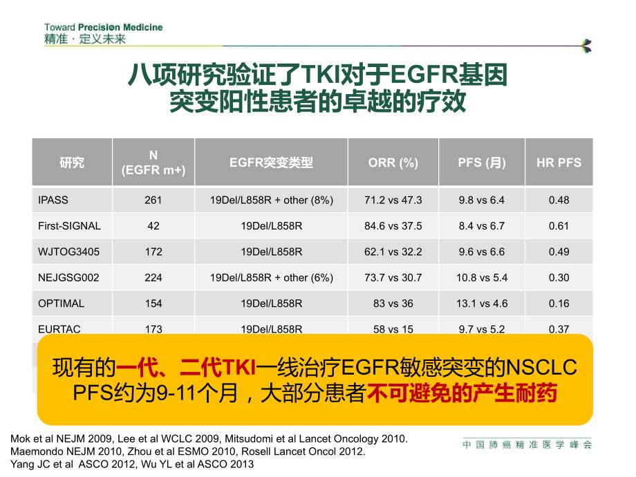 NSCLC耐药策略与研究展望2016_第3页