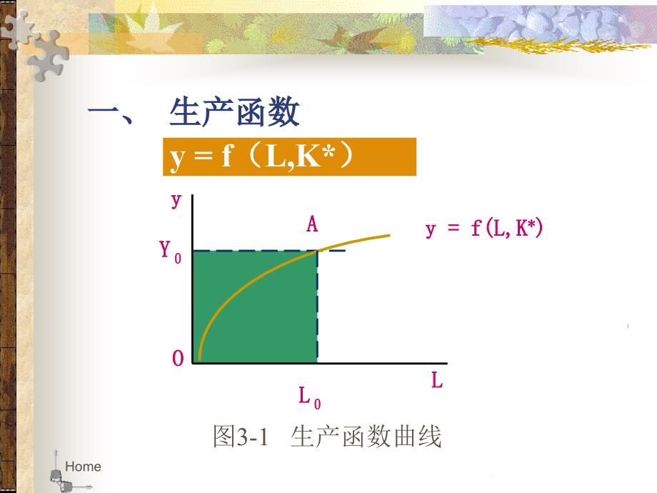 古典宏观经济模型PPT课件_第3页