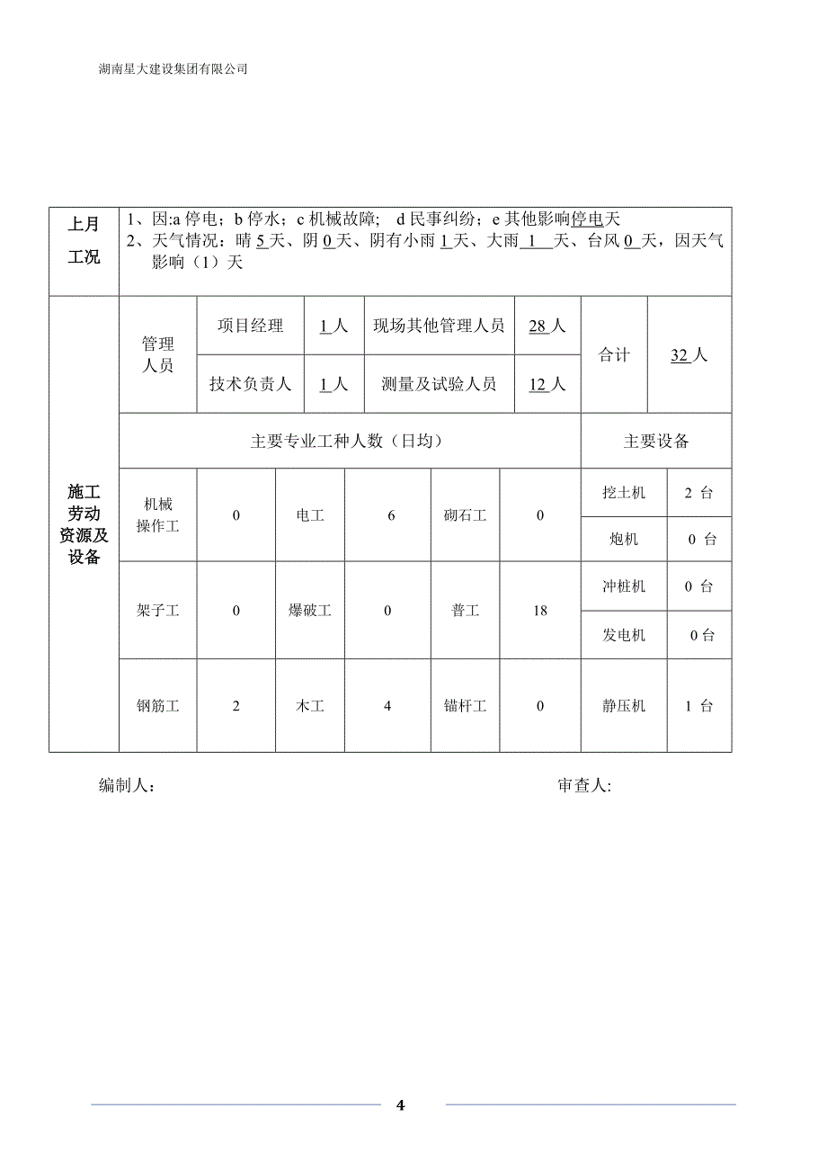 施工进度月报表.doc_第4页