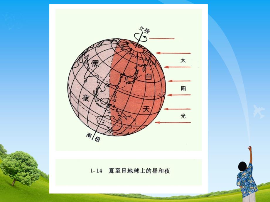 地球在公转吗教学课件_第2页