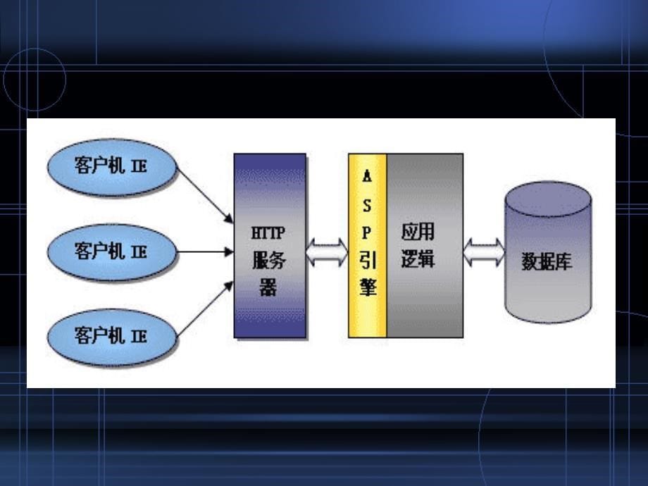 点睛MIS系统分析报告PPT课件_第5页