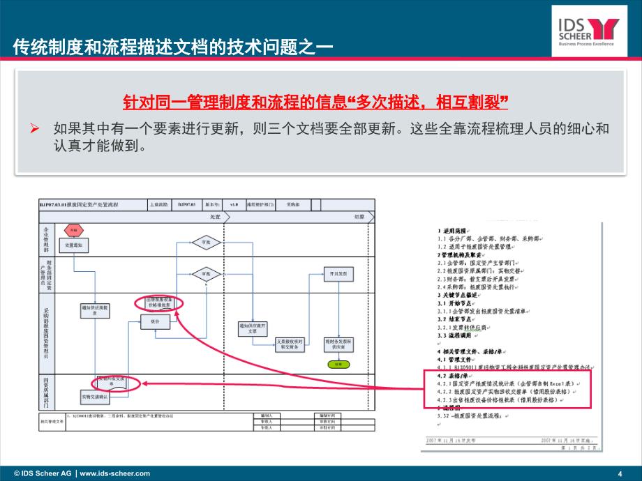 企业制度和流程管理的信息化解决方案ppt课件_第4页