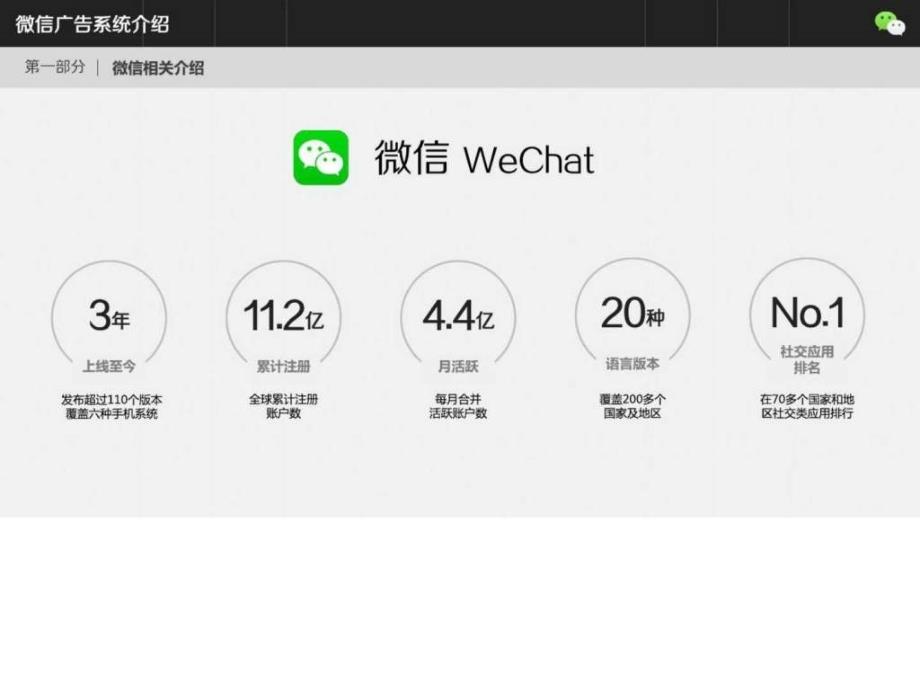 30页丨微信广告系统介绍及精选案例_第3页