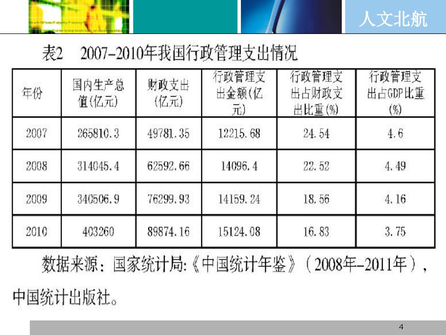 财政学行政管理支出课件_第4页