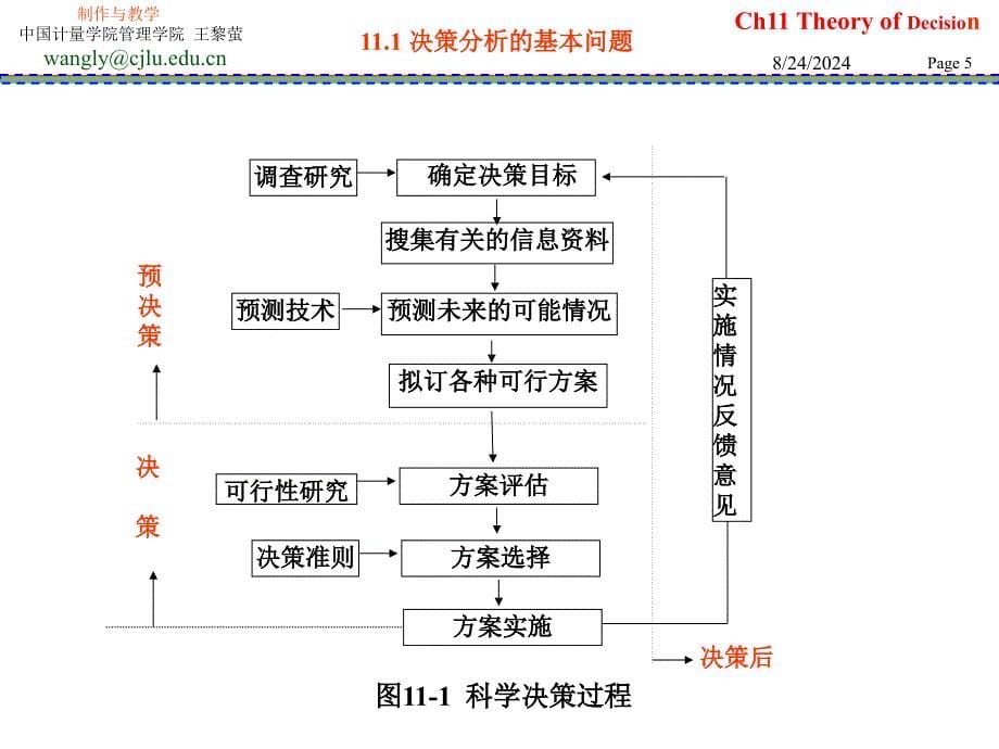 运筹学决策论ppt课件_第5页