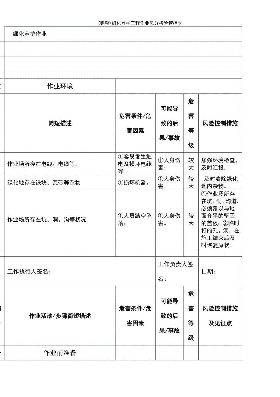 (最新整理)绿化养护工程作业风分析险管控卡_第2页