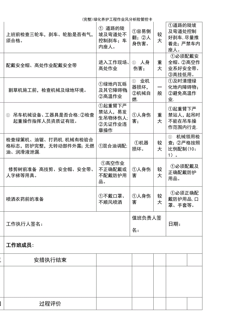 (最新整理)绿化养护工程作业风分析险管控卡_第3页