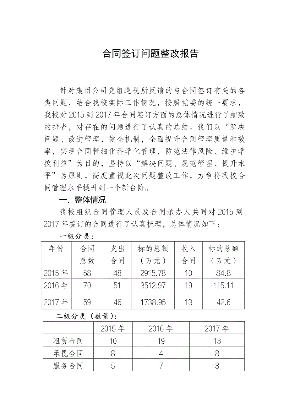 合同签订问题自查整改报告_第1页