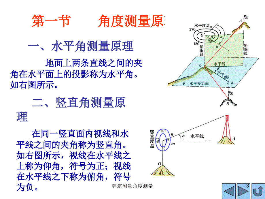 建筑测量角度测量课件_第3页