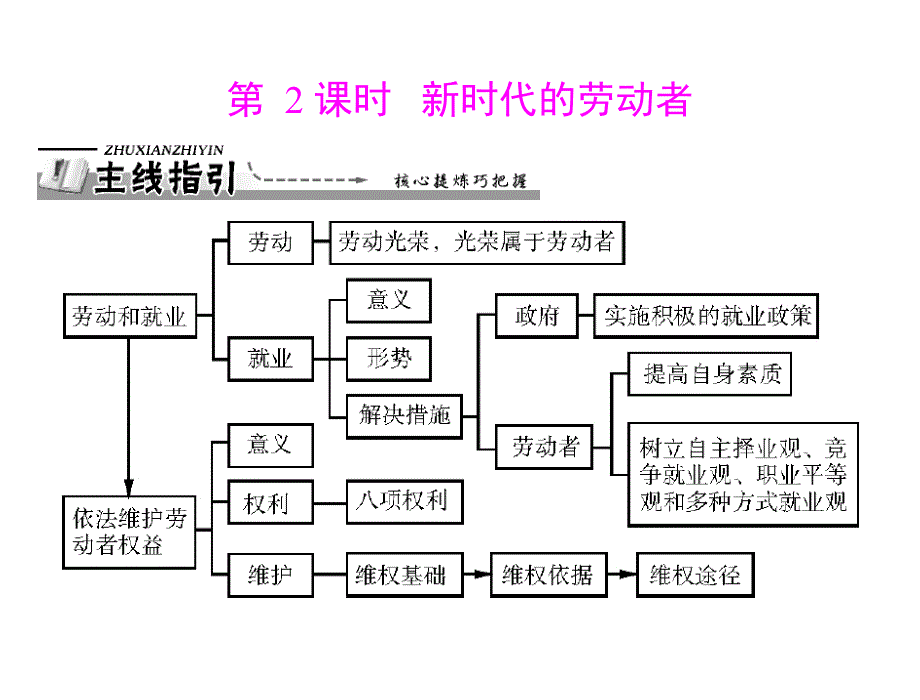 第二单元第五课第2课时新时代的劳动者_第1页