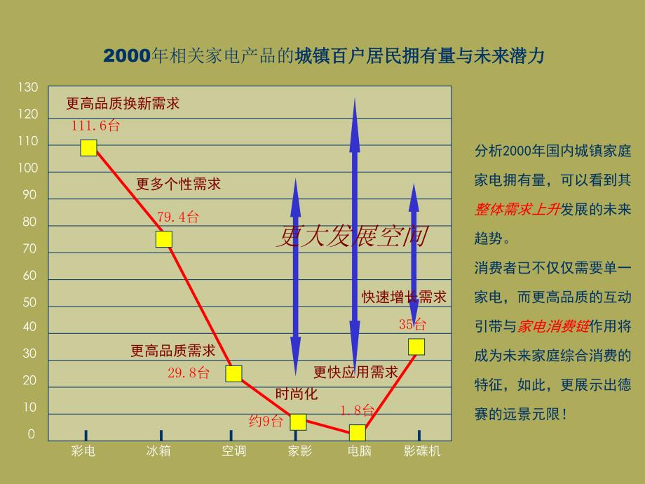 某dvd市场推广策略建议案.ppt_第4页