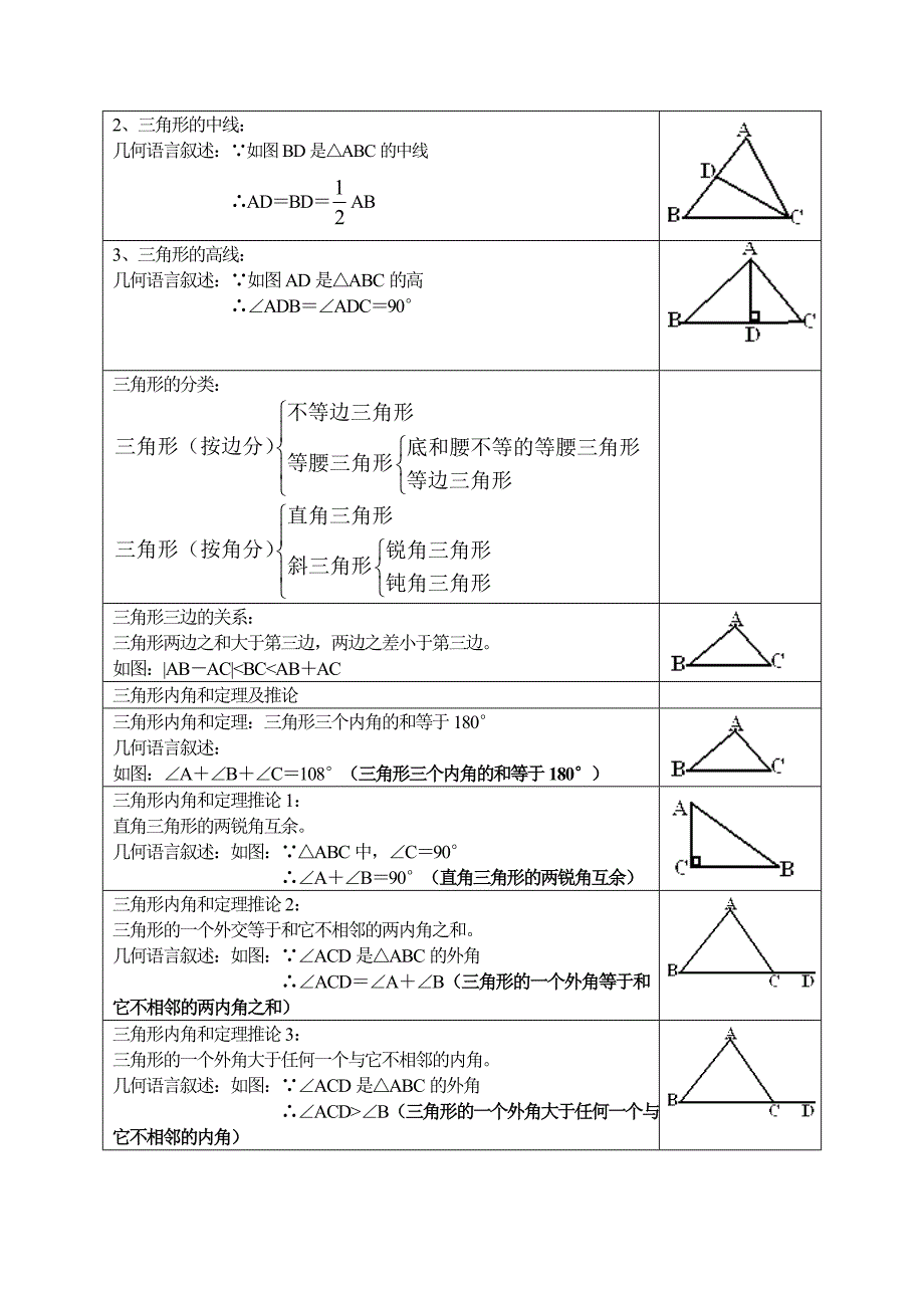 (完整版)初一常用几何证明的定理总结.doc_第3页