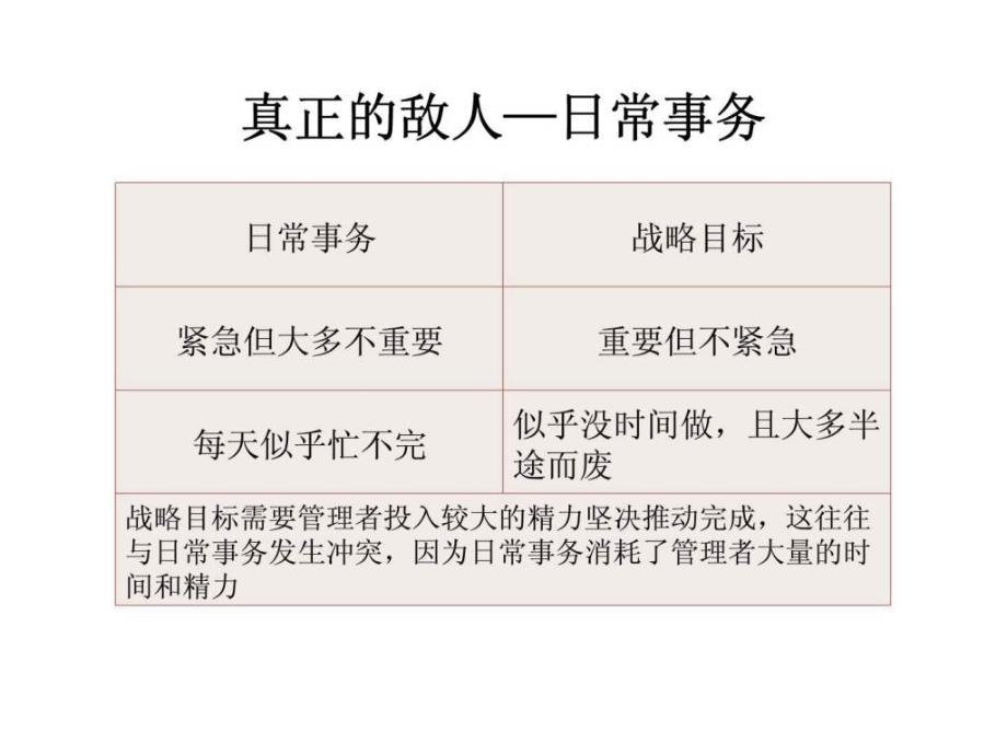 高效能人士的执行4原则_第4页