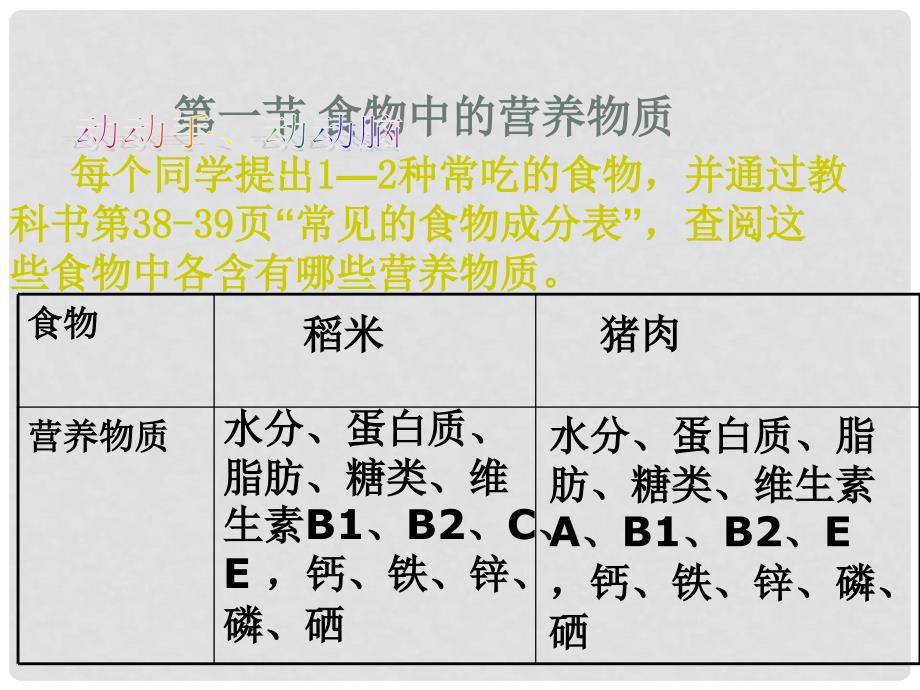 七年级生物下册 第四单元 第二章 第一节 食物中的营养物质课件1 （新版）新人教版_第2页