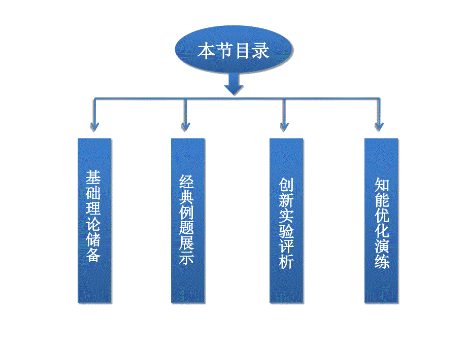 实验十二探究单摆的运动、用单摆测定重力加速度_第2页