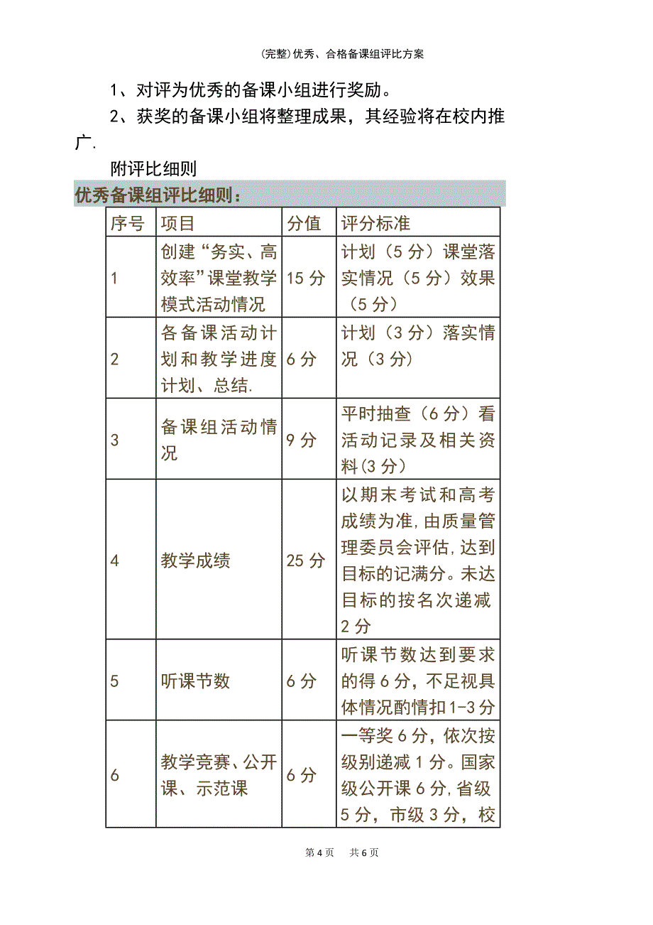 (最新整理)优秀、合格备课组评比方案_第4页