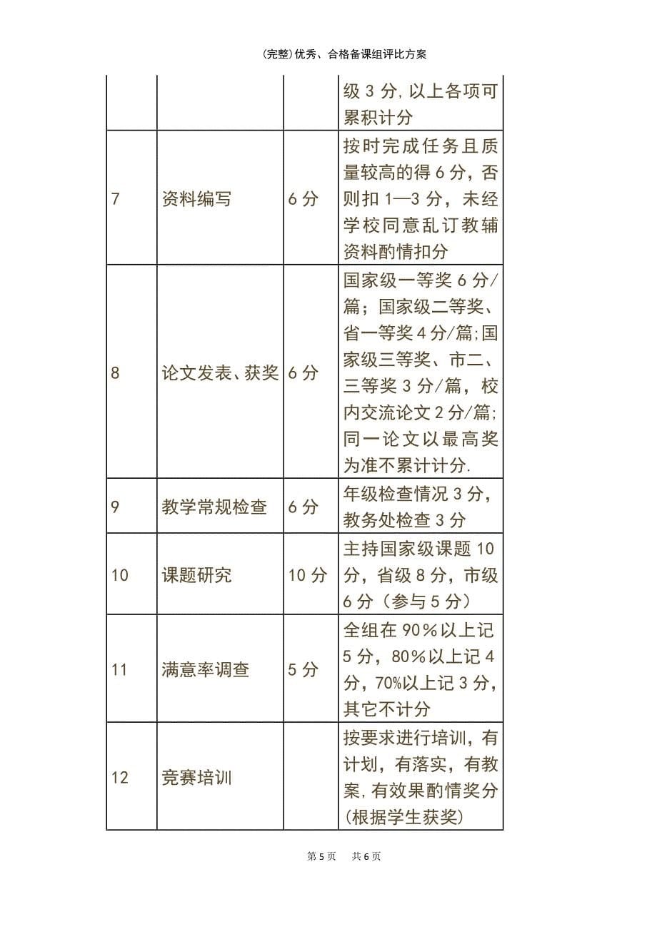 (最新整理)优秀、合格备课组评比方案_第5页