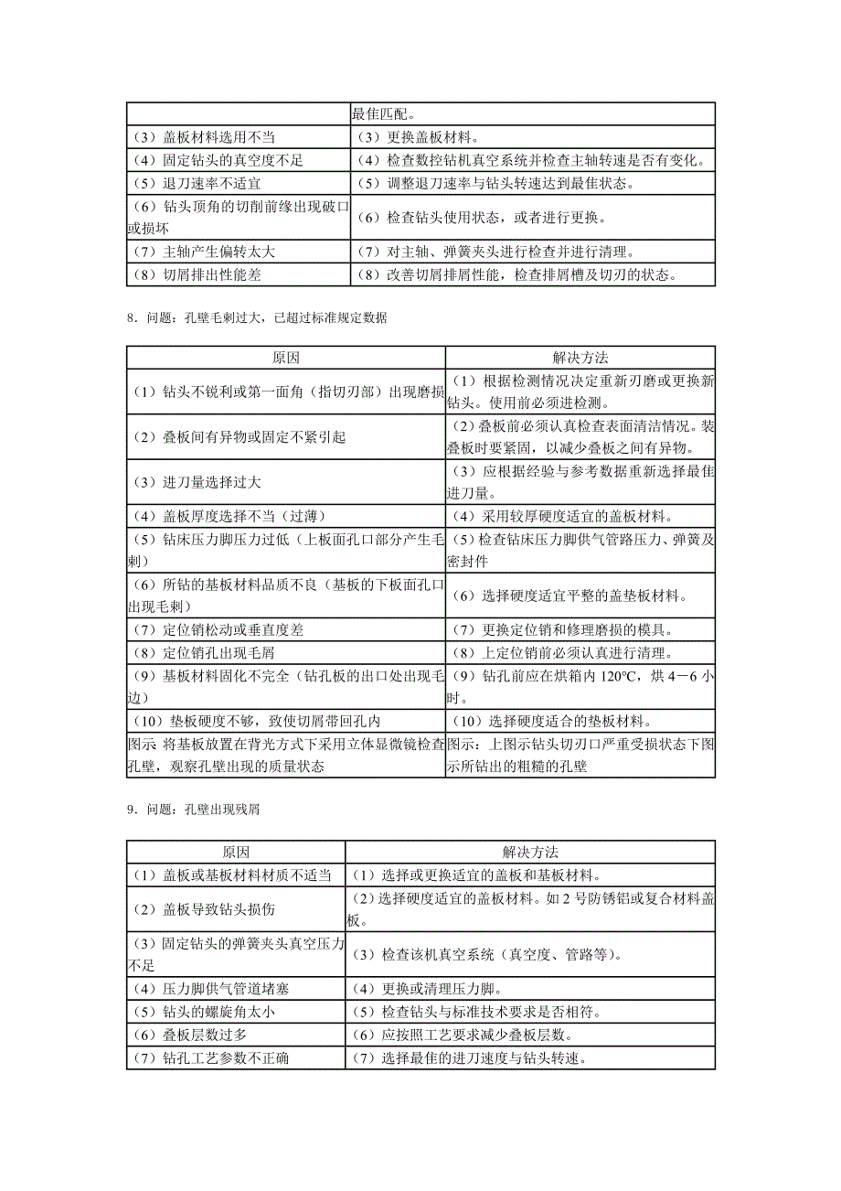 钻孔工艺问题.doc_第4页