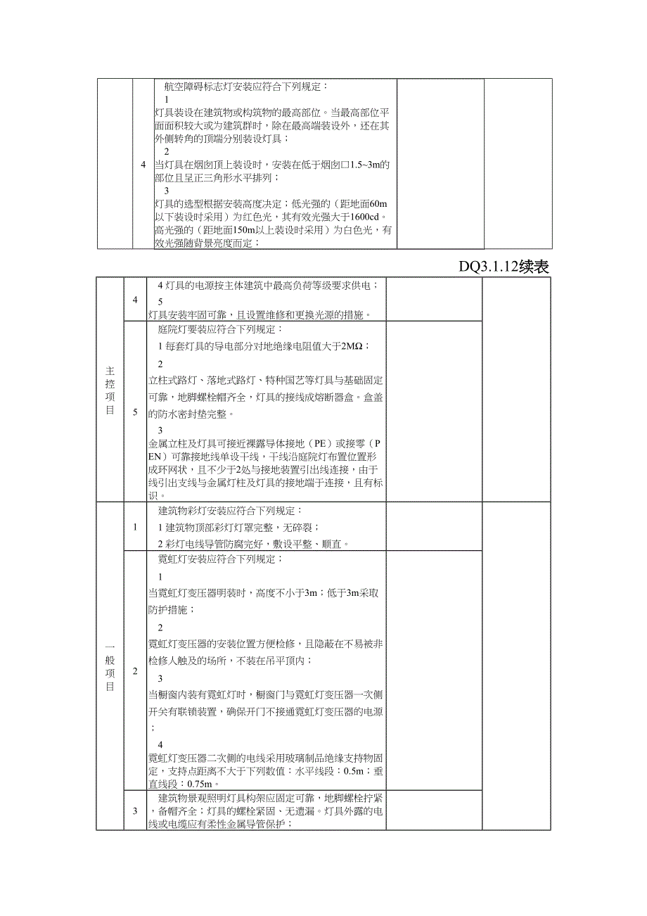 DQ3.1.12 建筑物景观照明灯、航空障碍标志灯和庭院灯安装分项工程检验批质量验收记录(天选打工人).docx_第2页