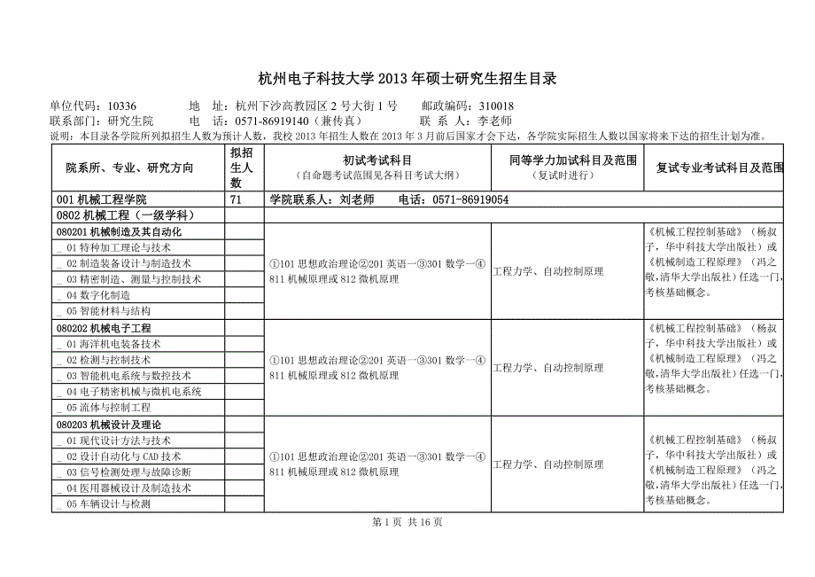 杭州电子科技大学2013年硕士研究生招生目录.doc_第1页