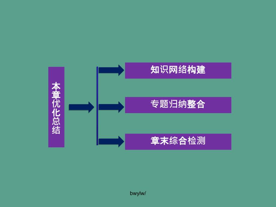 楞次定律的理解和应用ppt课件_第2页