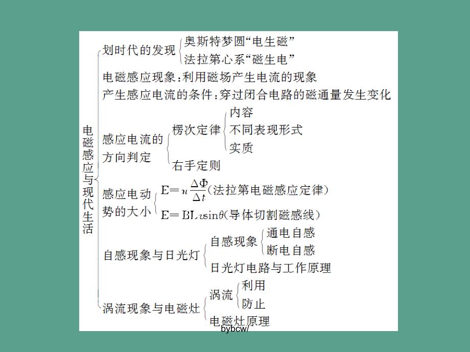 楞次定律的理解和应用ppt课件_第4页