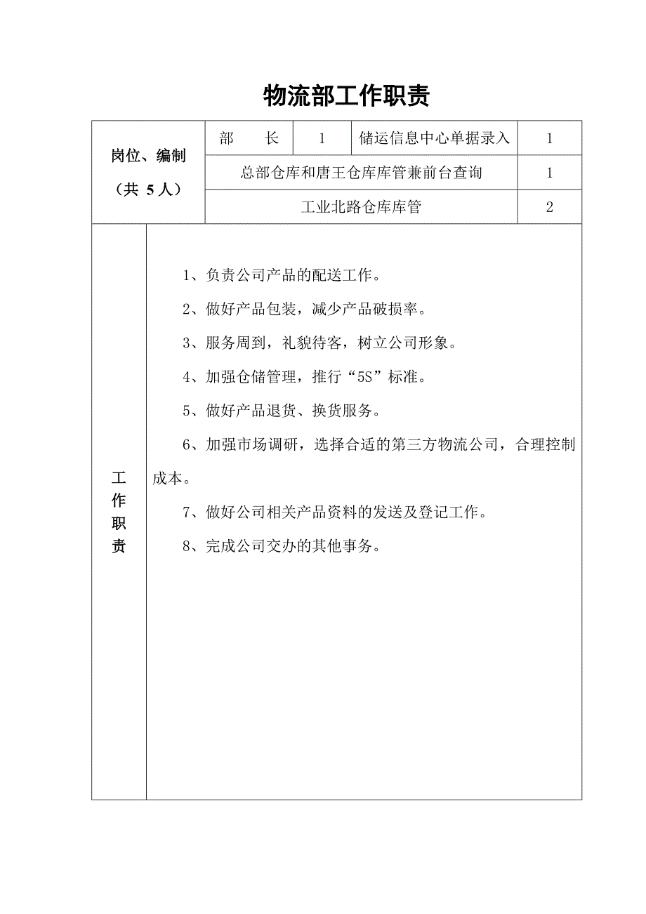 物流部门及各岗位工作职责（天选打工人）.docx_第1页