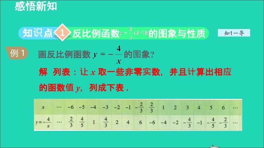 九年级数学上册 第1章 反比例函数1.2 反比例函数的图像与性质 2反比例函数的图象及性质授课名师公开课省级获奖课件（新版）湘教版_第4页