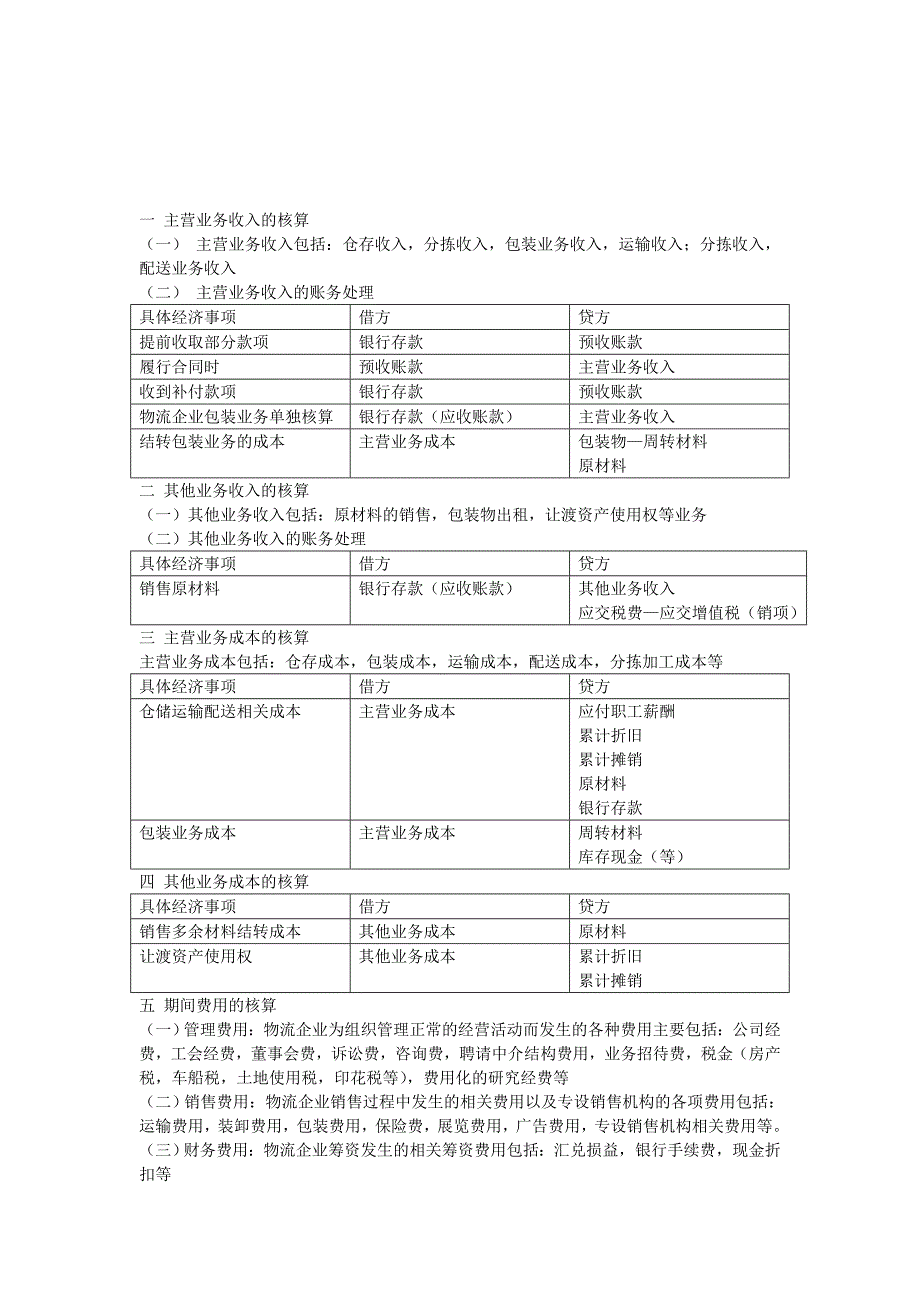 物流企业会计收入-费用和利润讲义与习题.doc_第1页