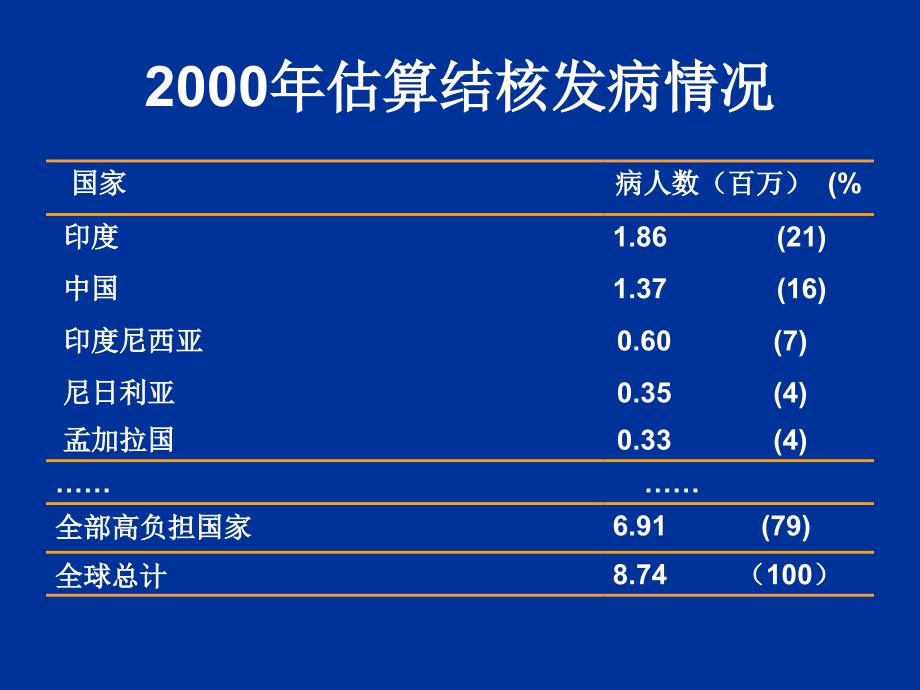 《结核分枝杆菌》PPT课件.ppt_第4页