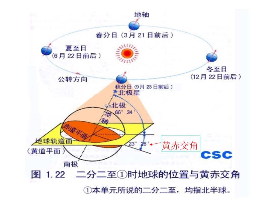 地运动的地理意义二_第4页