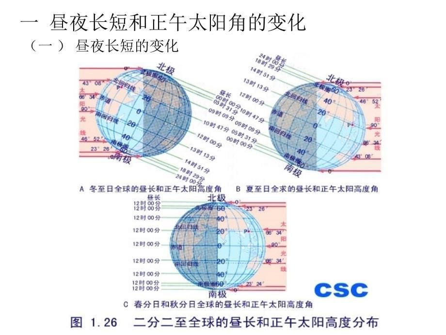 地运动的地理意义二_第5页